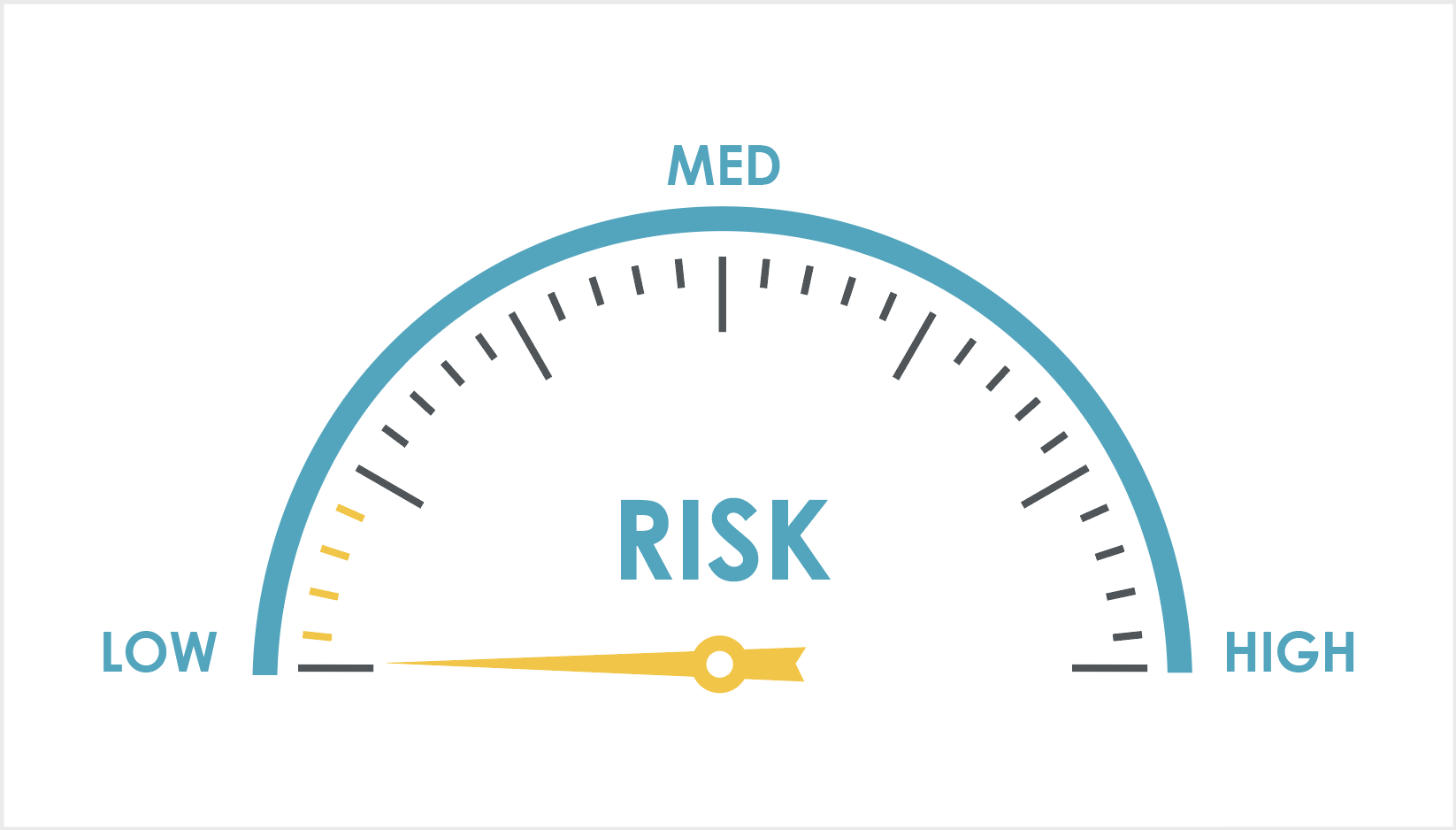 A simple approach for using ServiceNow for Risk Management